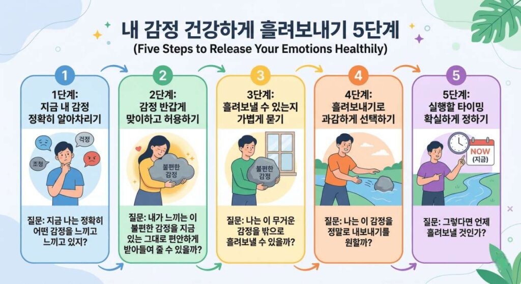 세도나 메서드 감정 디톡스 5단계